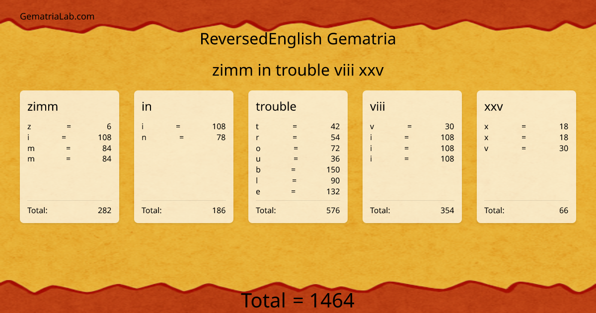 zimm in trouble viii xxv in reversedEnglish Gematria
